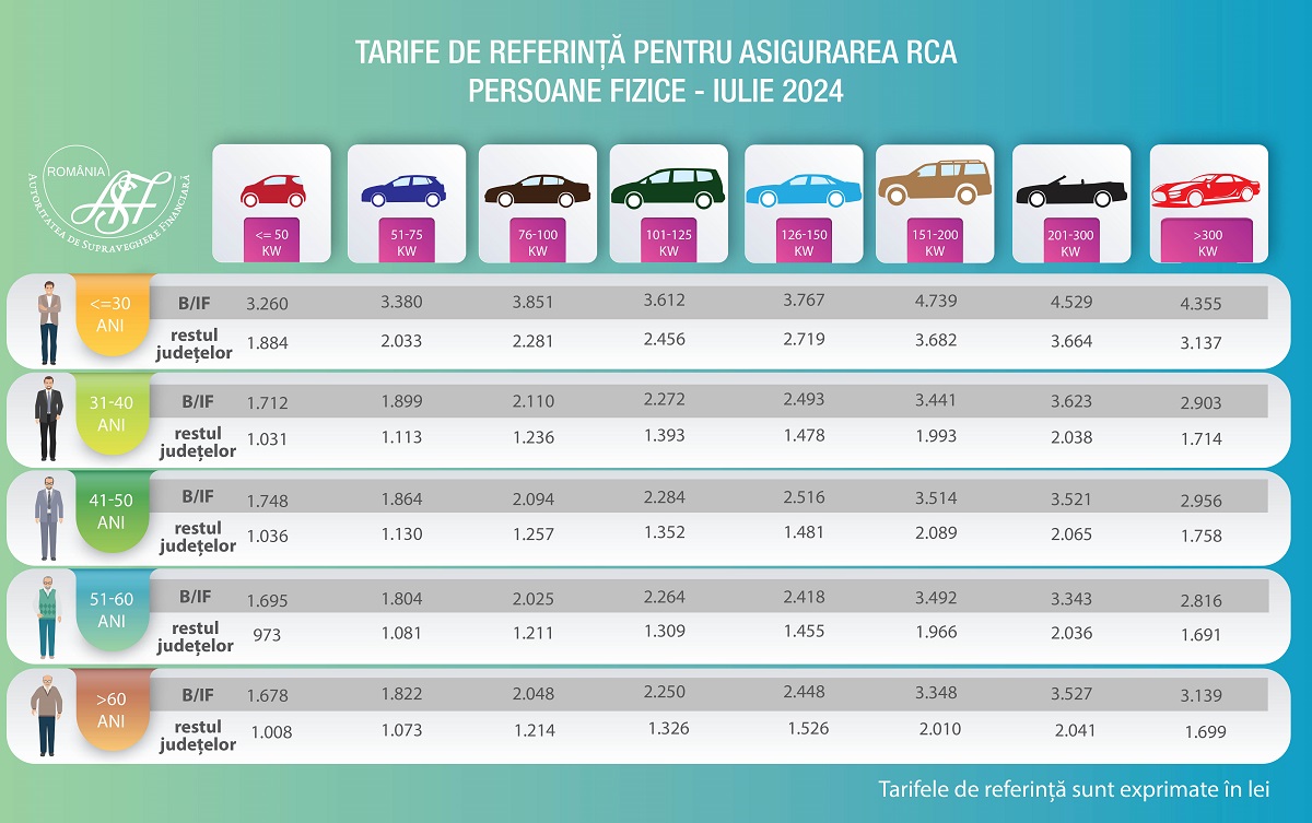 tarife-de-referinta-rca-iulie-2024