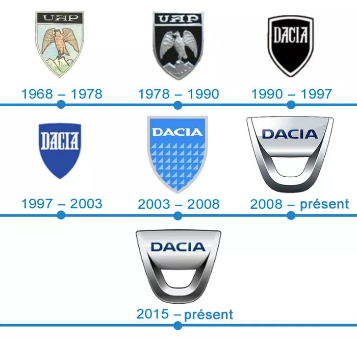 logo-urile-dacia